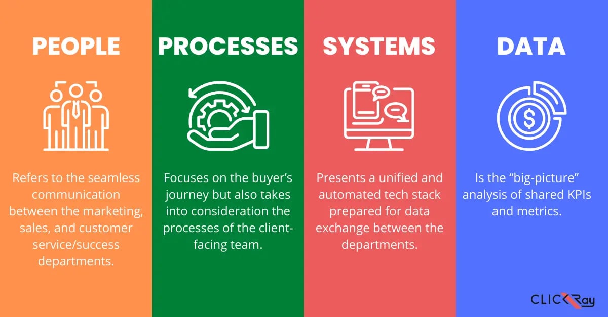 Revenue Operations Strategy