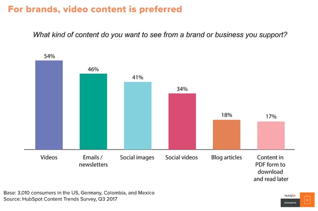 The-Ultimate-Guide-to-Video-Marketing-3